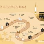 etapes-hajj-1024×819