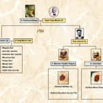 fat sy et sidy ahmed sy